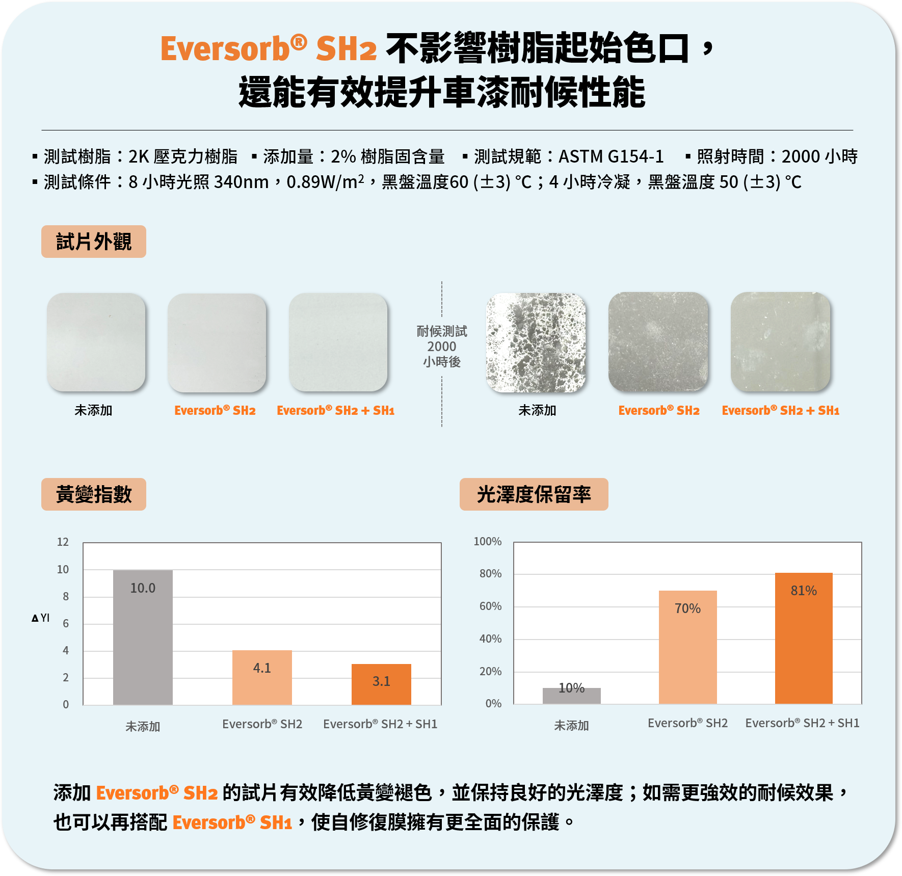 自修復樹脂（車衣膜）用光安定劑